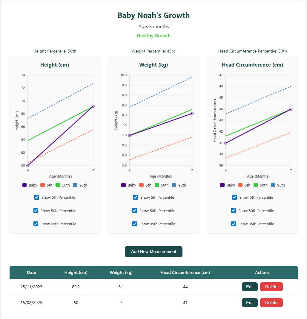 Growth Tracking Interface